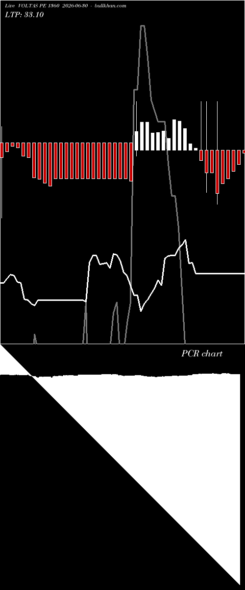  option chart VOLTAS PE 1360 2026-06-30 