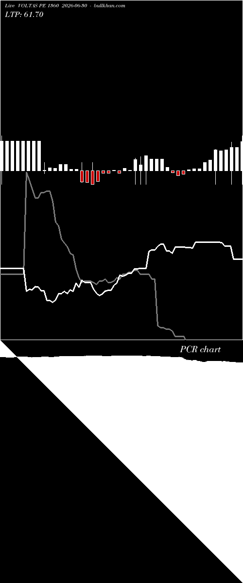 option chart VOLTAS PE 1360 2026-06-30 