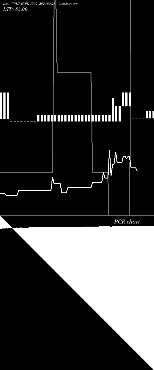  option chart VOLTAS PE 1360 2026-08-25 