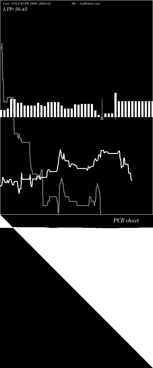  option chart VOLTAS PE 1380 2025-12-30 