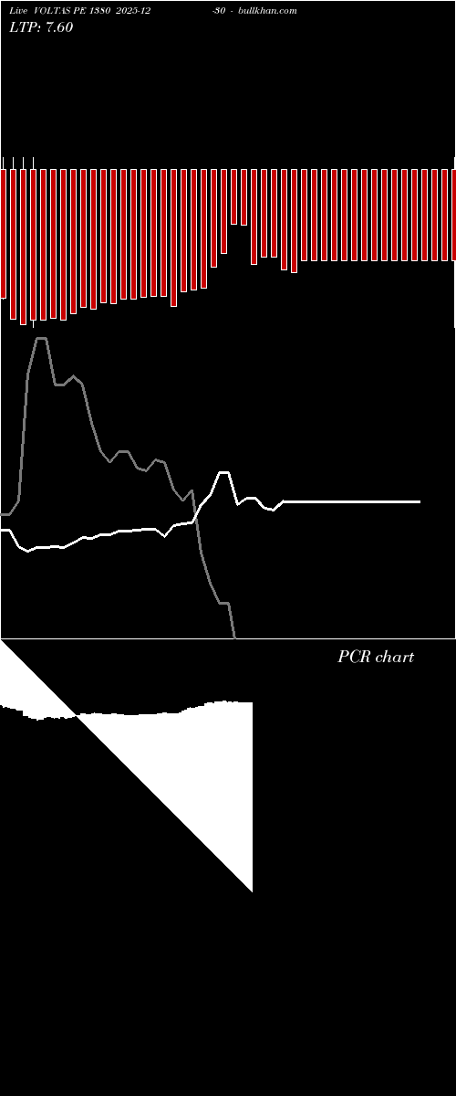  option chart VOLTAS PE 1380 2025-12-30 