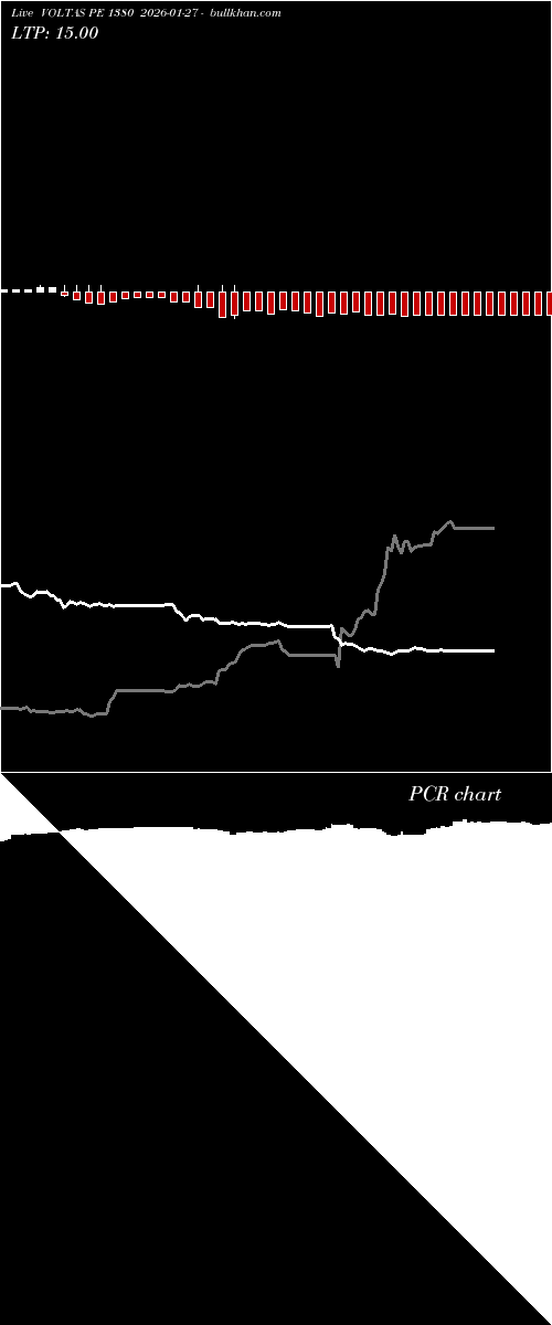  option chart VOLTAS PE 1380 2026-01-27 