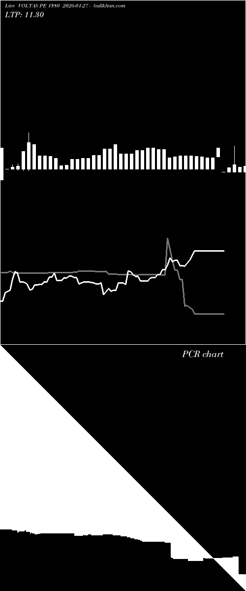  option chart VOLTAS PE 1380 2026-01-27 