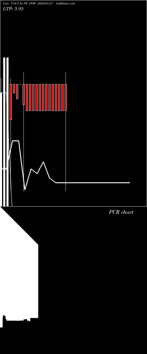  option chart VOLTAS PE 1380 2026-01-27 