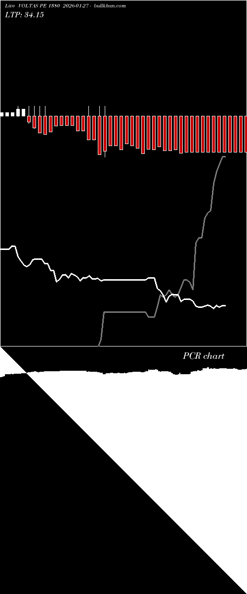  option chart VOLTAS PE 1380 2026-01-27 
