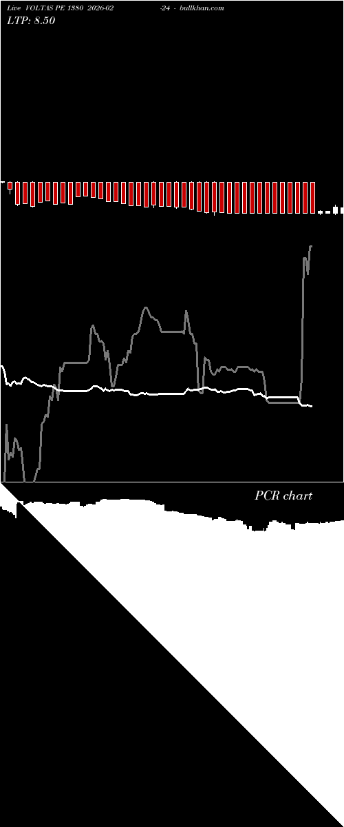  option chart VOLTAS PE 1380 2026-02-24 