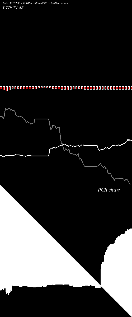  option chart VOLTAS PE 1380 2026-03-30 