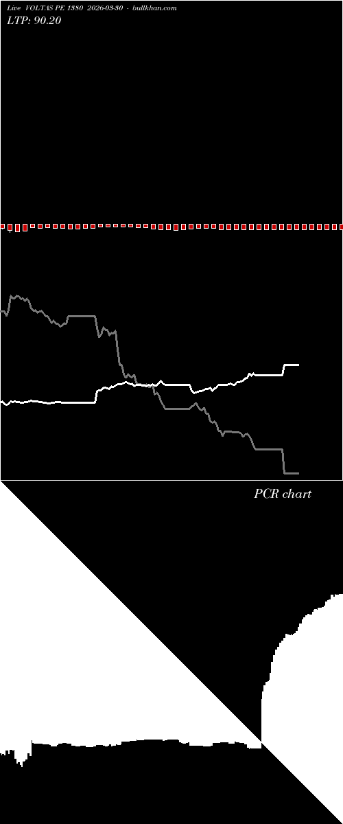  option chart VOLTAS PE 1380 2026-03-30 