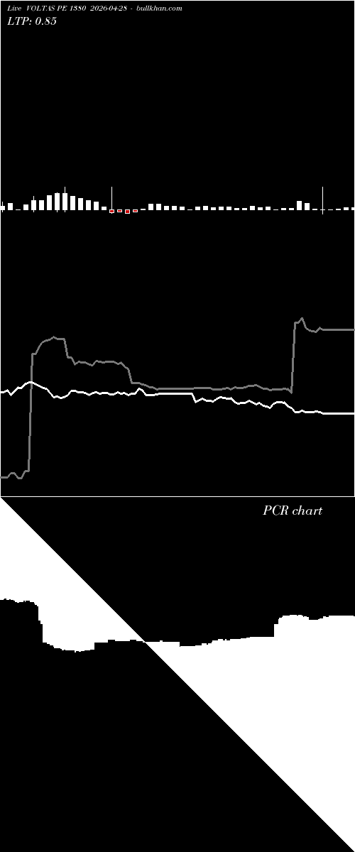  option chart VOLTAS PE 1380 2026-04-28 