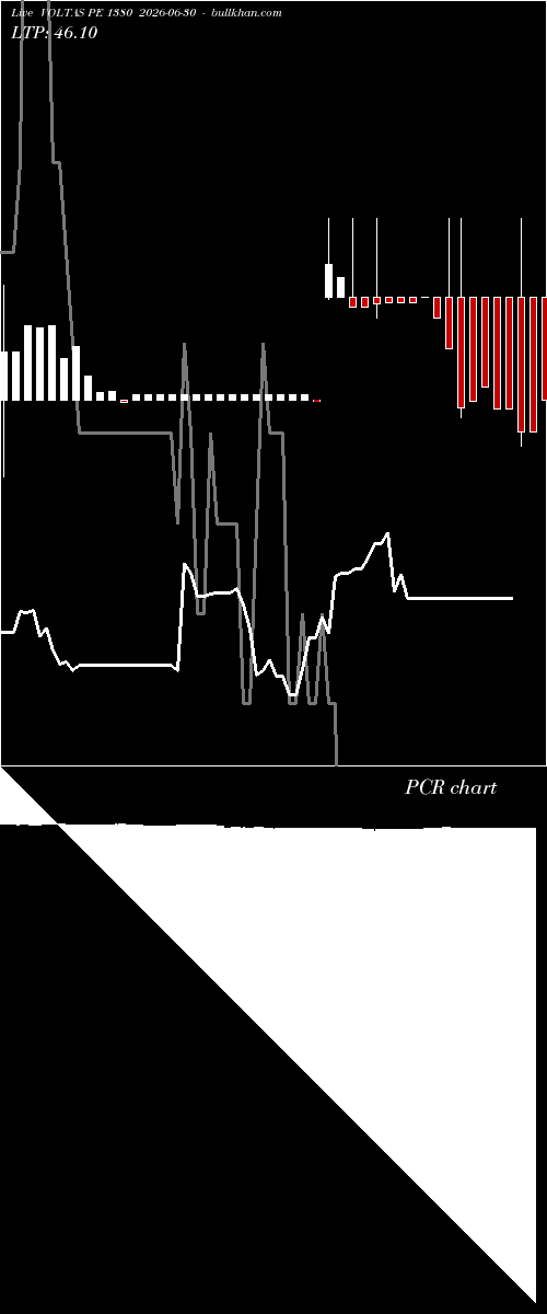  option chart VOLTAS PE 1380 2026-06-30 
