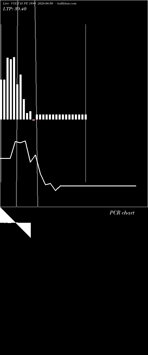  option chart VOLTAS PE 1380 2026-06-30 
