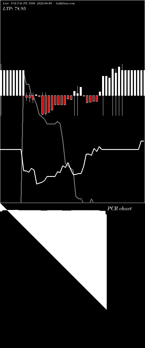  option chart VOLTAS PE 1380 2026-06-30 