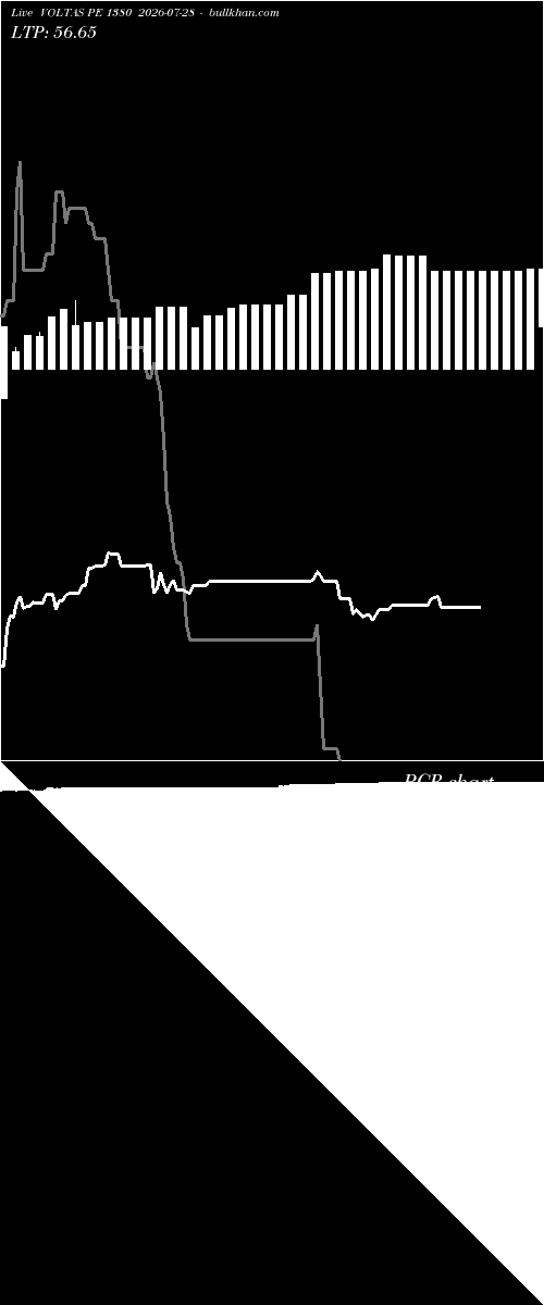  option chart VOLTAS PE 1380 2026-07-28 