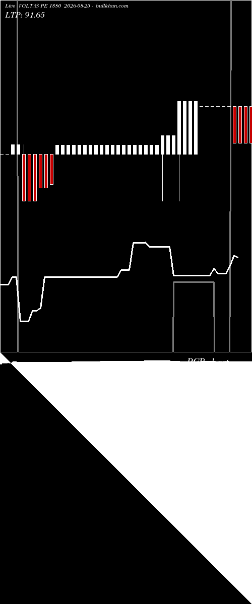  option chart VOLTAS PE 1380 2026-08-25 