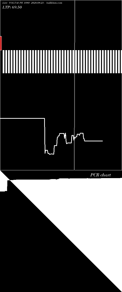  option chart VOLTAS PE 1380 2026-08-25 