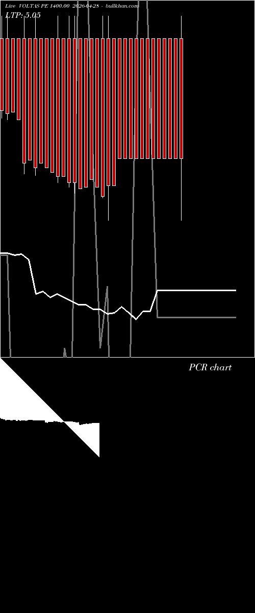  option chart VOLTAS PE 1400.00 2026-04-28 