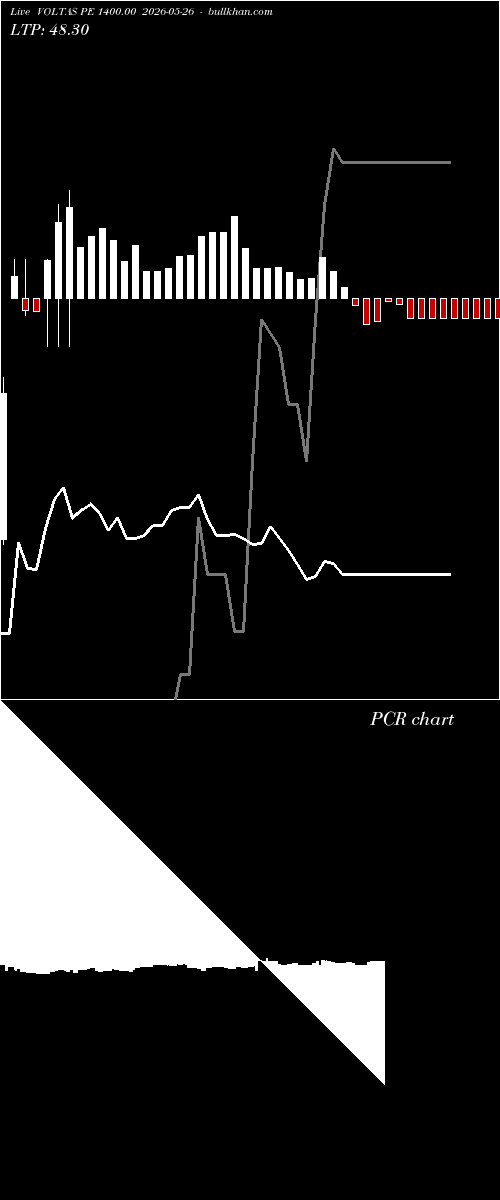  option chart VOLTAS PE 1400.00 2026-05-26 