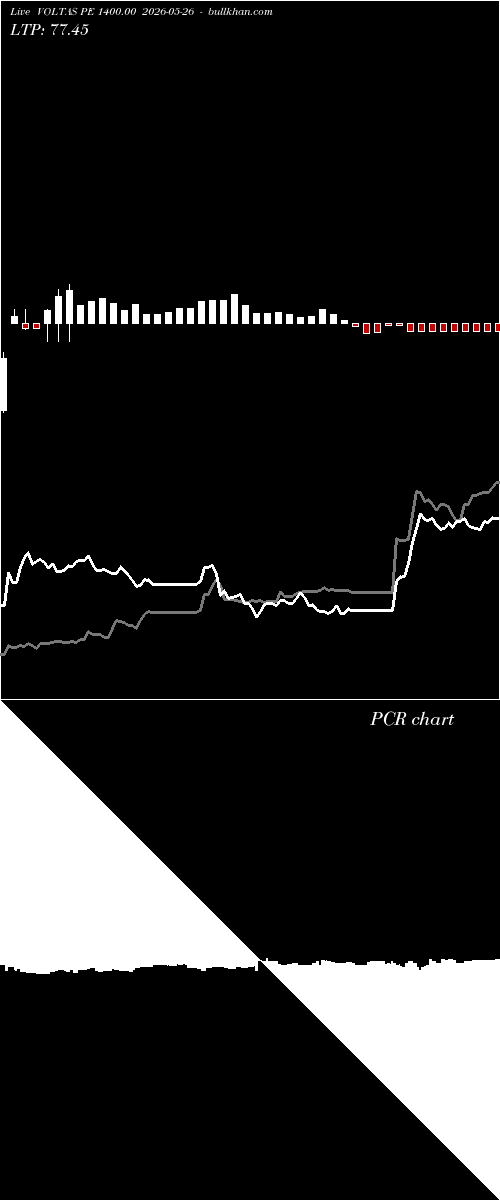  option chart VOLTAS PE 1400.00 2026-05-26 