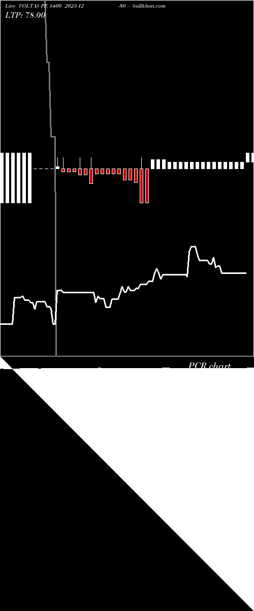  option chart VOLTAS PE 1400 2025-12-30 