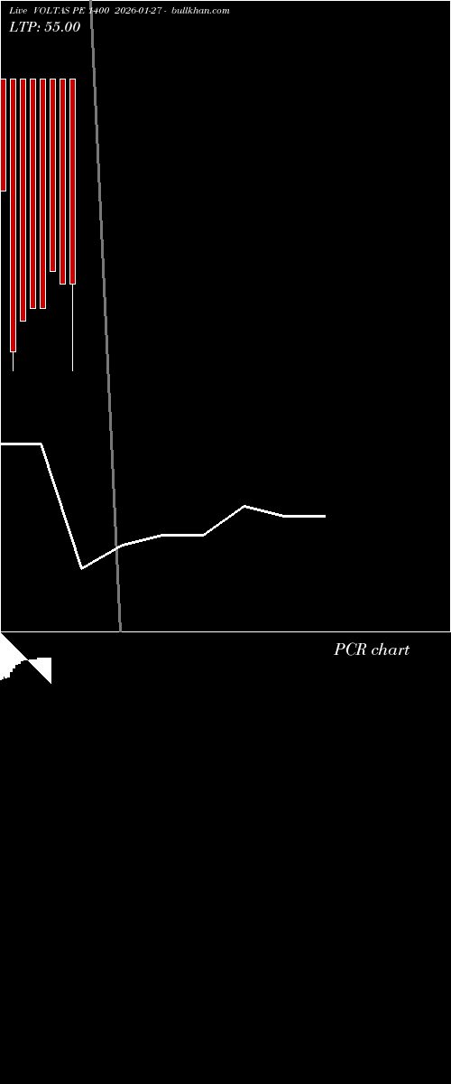  option chart VOLTAS PE 1400 2026-01-27 