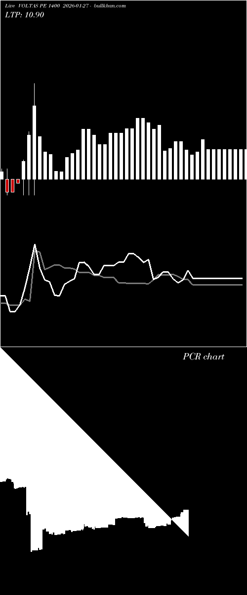  option chart VOLTAS PE 1400 2026-01-27 