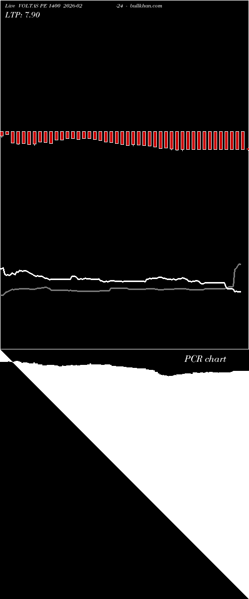  option chart VOLTAS PE 1400 2026-02-24 