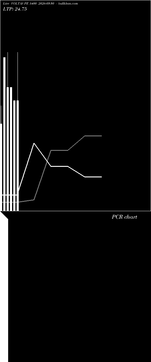  option chart VOLTAS PE 1400 2026-03-30 