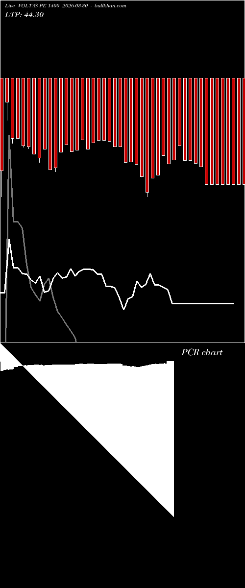  option chart VOLTAS PE 1400 2026-03-30 