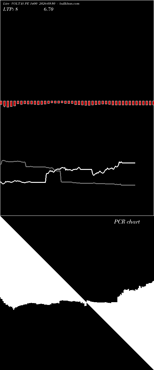  option chart VOLTAS PE 1400 2026-03-30 