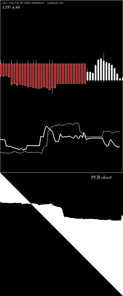  option chart VOLTAS PE 1400 2026-04-28 