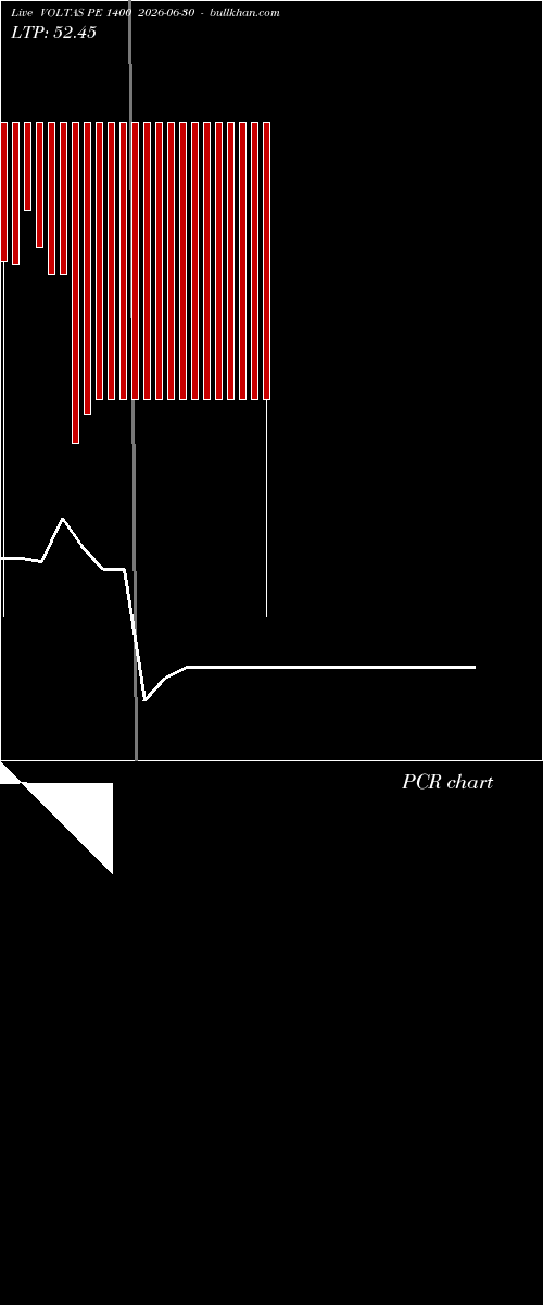  option chart VOLTAS PE 1400 2026-06-30 