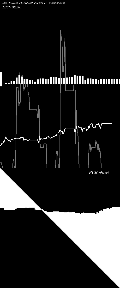  option chart VOLTAS PE 1420.00 2026-01-27 