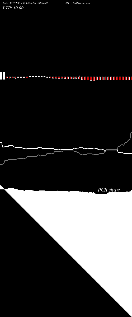  option chart VOLTAS PE 1420.00 2026-02-24 