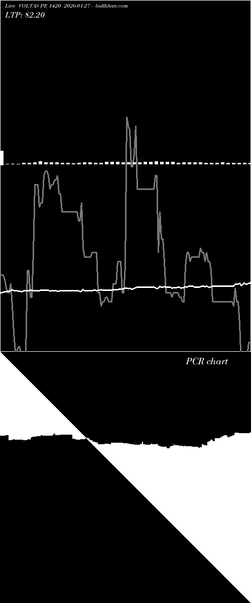  option chart VOLTAS PE 1420 2026-01-27 