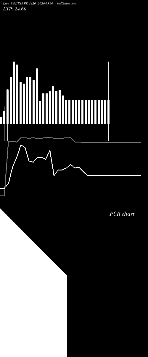  option chart VOLTAS PE 1420 2026-03-30 