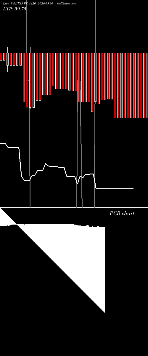  option chart VOLTAS PE 1420 2026-03-30 