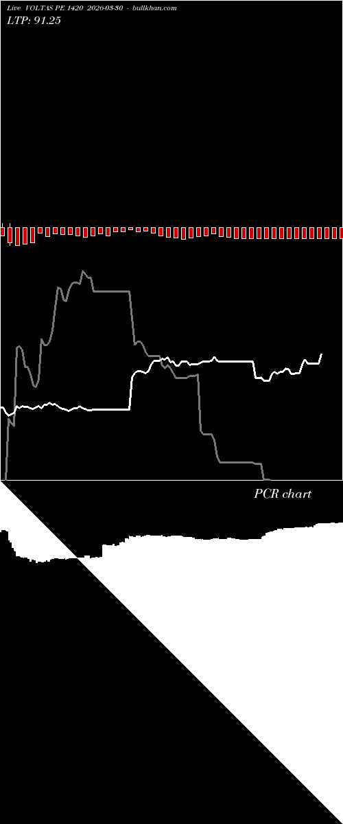  option chart VOLTAS PE 1420 2026-03-30 