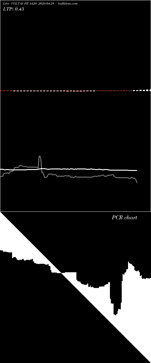  option chart VOLTAS PE 1420 2026-04-28 