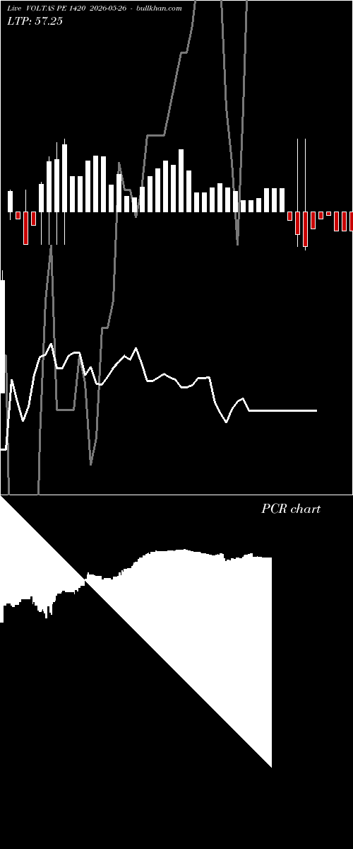  option chart VOLTAS PE 1420 2026-05-26 