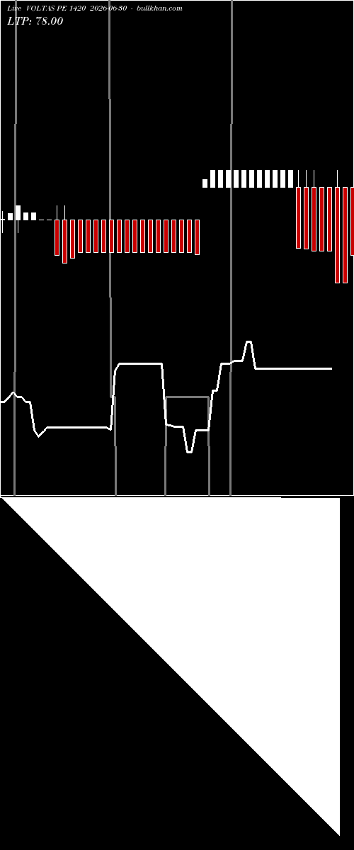  option chart VOLTAS PE 1420 2026-06-30 