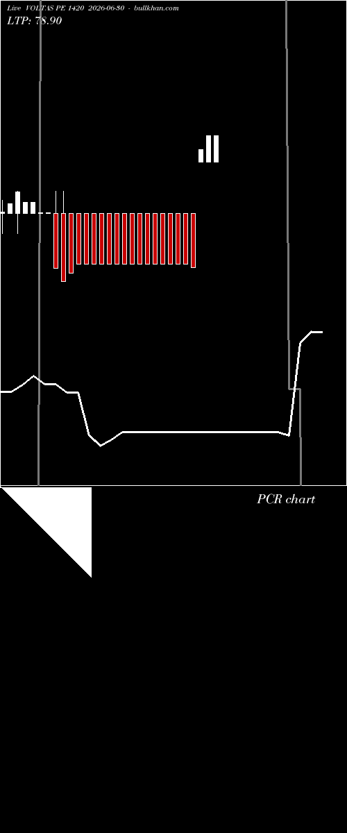  option chart VOLTAS PE 1420 2026-06-30 