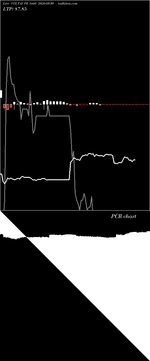  option chart VOLTAS PE 1440 2026-03-30 