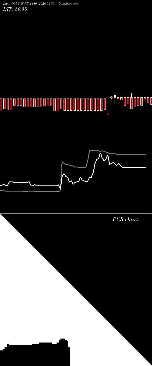  option chart VOLTAS PE 1440 2026-03-30 