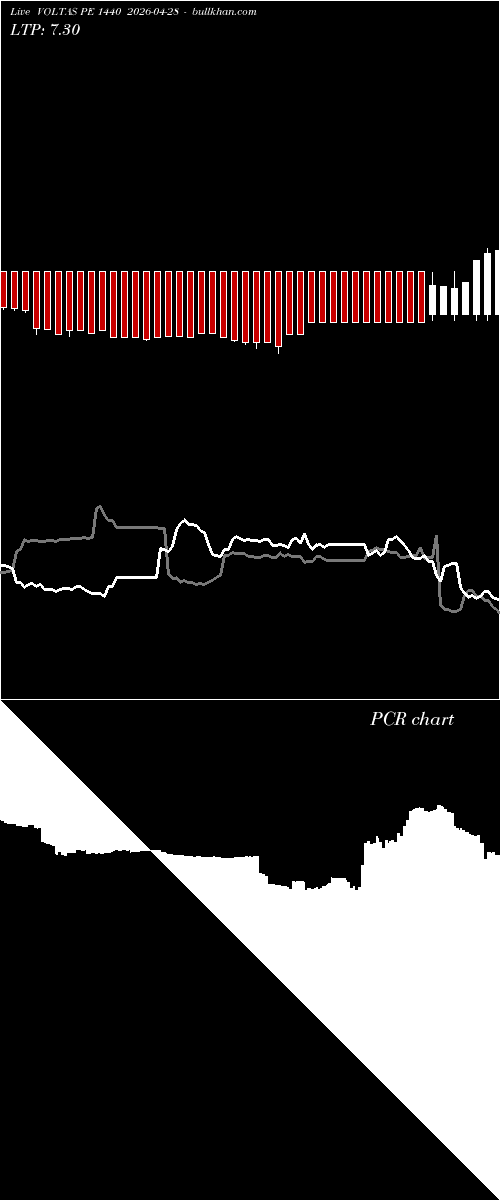  option chart VOLTAS PE 1440 2026-04-28 