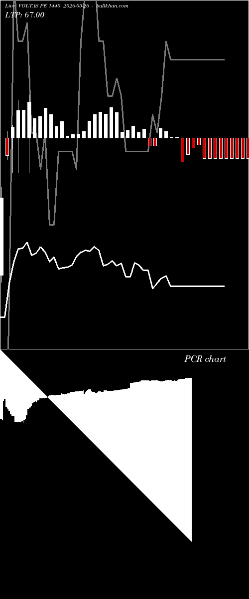 option chart VOLTAS PE 1440 2026-05-26 
