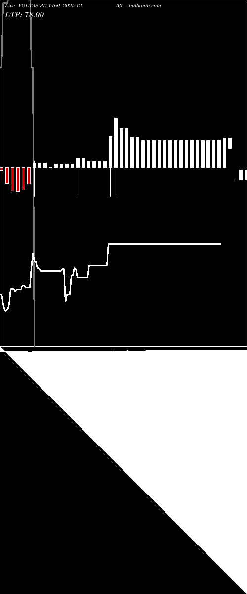  option chart VOLTAS PE 1460 2025-12-30 