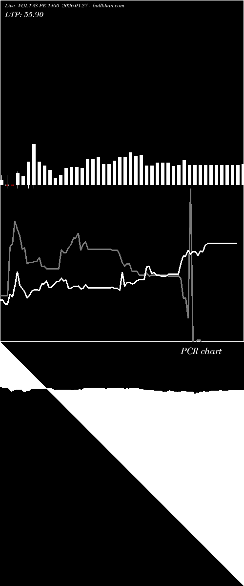  option chart VOLTAS PE 1460 2026-01-27 