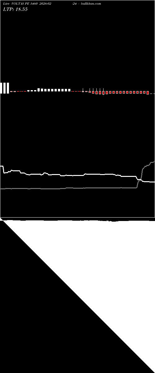  option chart VOLTAS PE 1460 2026-02-24 