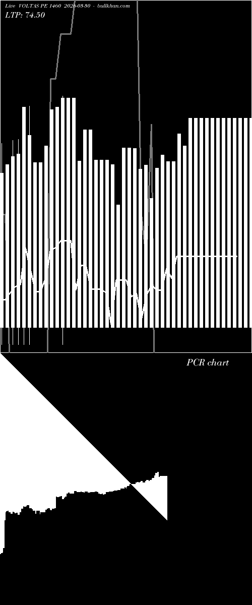  option chart VOLTAS PE 1460 2026-03-30 