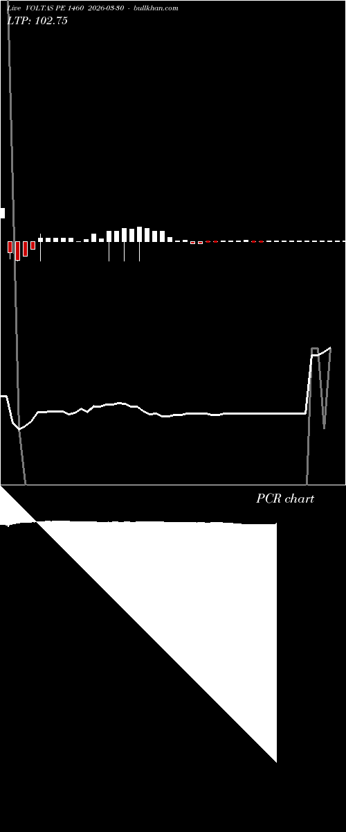  option chart VOLTAS PE 1460 2026-03-30 